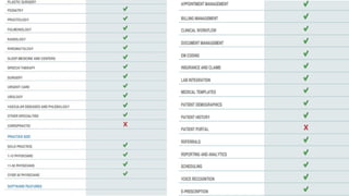 Oracle Cerner powerpoint presentation xd