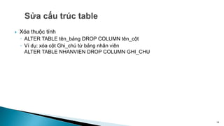  Xóa thuộc tính
◦ ALTER TABLE tên_bảng DROP COLUMN tên_cột
◦ Ví dụ: xóa cột Ghi_chú từ bảng nhân viên
ALTER TABLE NHANVIEN DROP COLUMN GHI_CHU
14
 