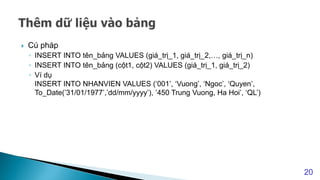  Cú pháp
◦ INSERT INTO tên_bảng VALUES (giá_trị_1, giá_trị_2,…, giá_trị_n)
◦ INSERT INTO tên_bảng (cột1, cột2) VALUES (giá_trị_1, giá_trị_2)
◦ Ví dụ
INSERT INTO NHANVIEN VALUES (‘001’, ‘Vuong’, ‘Ngoc’, ‘Quyen’,
To_Date(’31/01/1977’,’dd/mm/yyyy’), ’450 Trung Vuong, Ha Hoi’, ‘QL’)
20
 