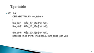  Cú pháp
CREATE TABLE <tên_table>
(
tên_cột1 kiểu_dữ_liệu [not null],
tên_cột2 kiểu_dữ_liệu [not null],
…
tên_cộtn kiểu_dữ_liệu [not null],
khai báo khóa chính, khóa ngoại, ràng buộc toàn vẹn
)
6
 
