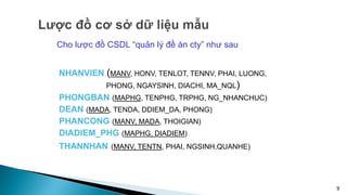 NHANVIEN (MANV, HONV, TENLOT, TENNV, PHAI, LUONG,
PHONG, NGAYSINH, DIACHI, MA_NQL)
PHONGBAN (MAPHG, TENPHG, TRPHG, NG_NHANCHUC)
DEAN (MADA, TENDA, DDIEM_DA, PHONG)
PHANCONG (MANV, MADA, THOIGIAN)
DIADIEM_PHG (MAPHG, DIADIEM)
THANNHAN (MANV, TENTN, PHAI, NGSINH,QUANHE)
9
Cho lược đồ CSDL “quản lý đề án cty” như sau
 