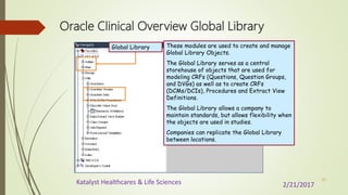 Oracle Clinical Overview_Katalyst HLS | PPTX