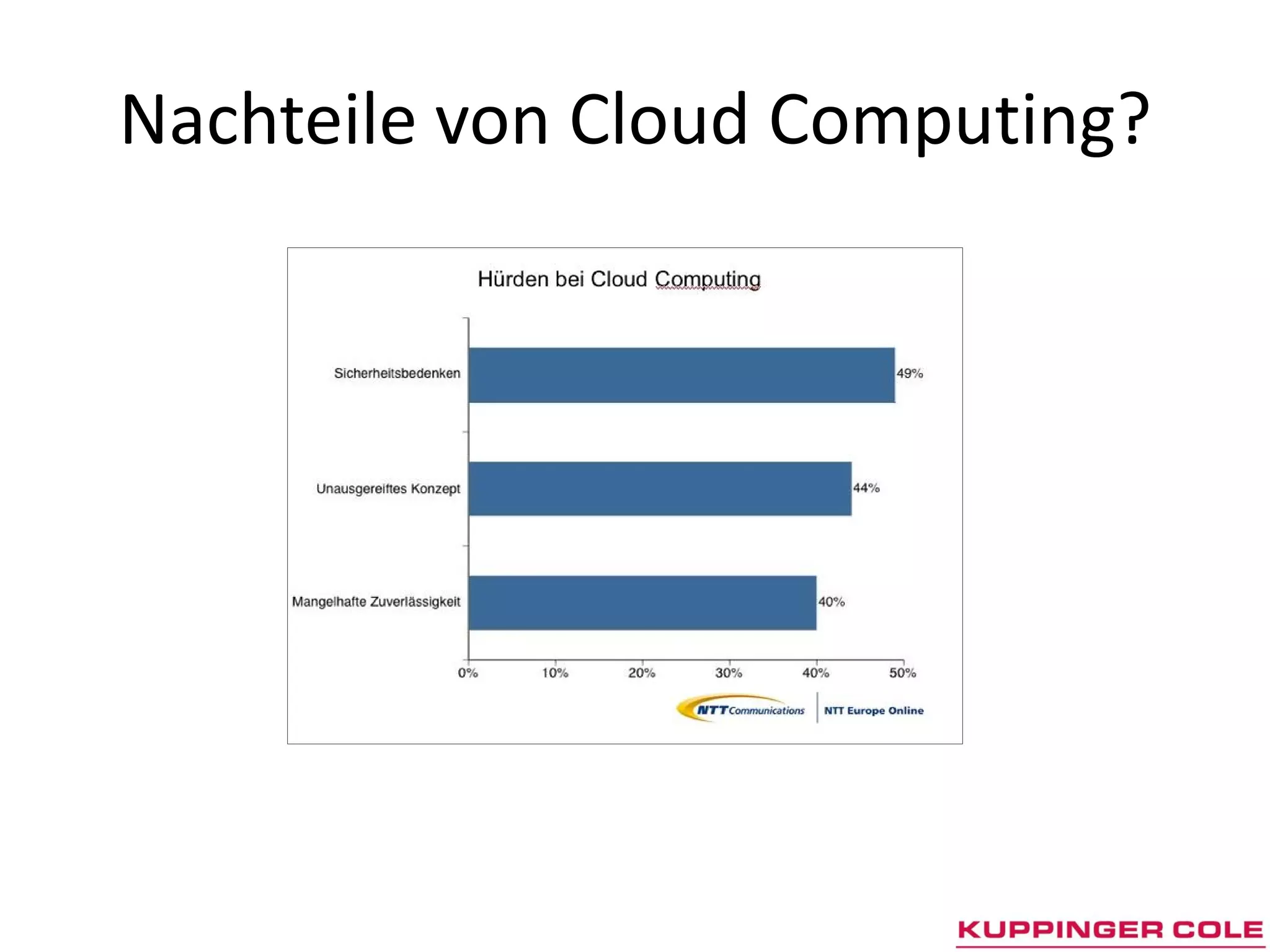 Nachteile von Cloud Computing?
 