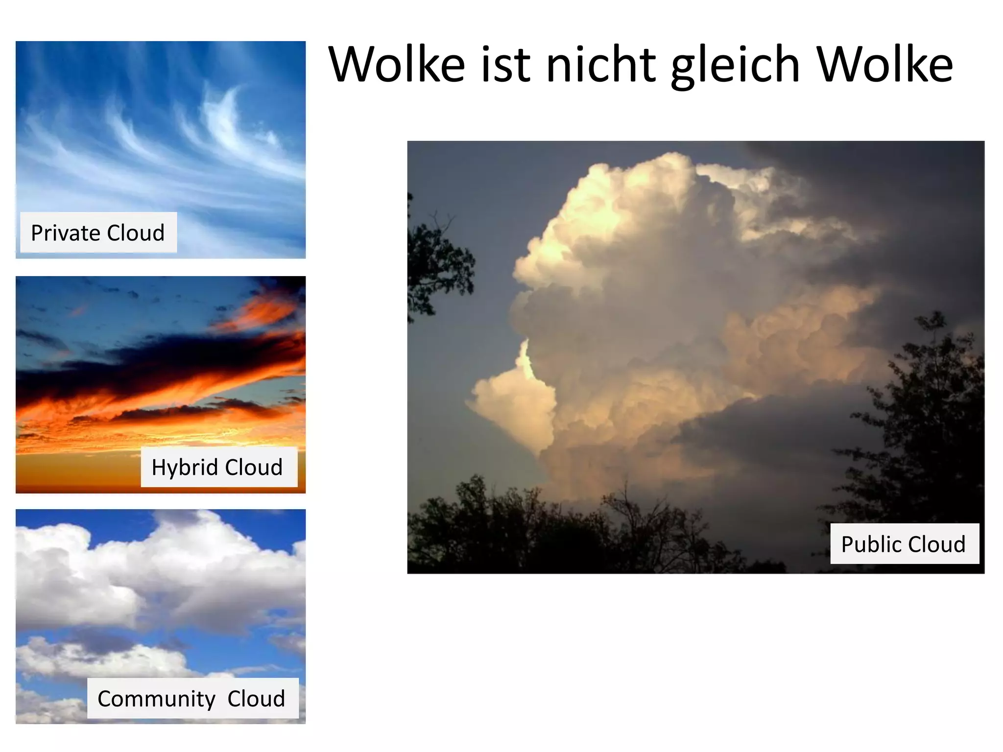 Wolke ist nicht gleich Wolke

Private Cloud




           Hybrid Cloud


                                                Public Cloud




      Community Cloud
 