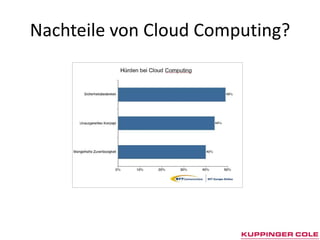 Nachteile von Cloud Computing?
 