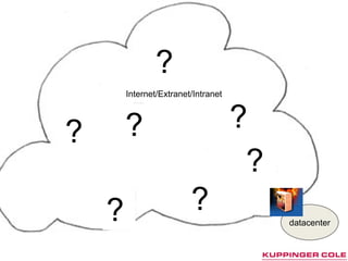 ?
        Internet/Extranet/Intranet




?       ?                            ?
                                      ?
    ?                    ?                datacenter
 