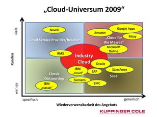 „Cloud-Universum 2009“

                                                                                Google Apps
     viele


                                     Novell
                                                                Amazon
                                                                       „Cloud for         Mozy
                      Cloud Service Provider/Reseller
                                                                      the Masses“
                                                                          Microsoft
                                                                           Online
                                           RM5
Kunden




                                                     Industry
                                                      Cloud      Oracle
                                                     IBM                     SalesForce
                                                   „cloud“    SAP
                                   Classic
                                                                            SaaS
                                 Outsourcing        Siemens
                                 IBM                            EMC
         wenige




                               „classic“


                  spezifisch                                                          generisch
                                           Wiederverwendbarkeit des Angebots
 