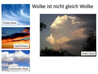 Wolke ist nicht gleich Wolke

Private Cloud




           Hybrid Cloud


                                                Public Cloud




      Community Cloud
 