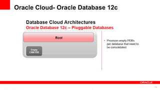 Oracle Cloud- Oracle Database 12c




         For Oracle employees and authorized partners only. Do not distribute to third parties.
                      © 2012 Oracle Corporation – Proprietary and Confidential                    19
 