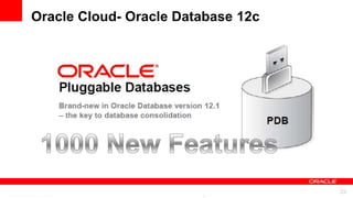 Oracle Cloud- Oracle Database 12c




         For Oracle employees and authorized partners only. Do not distribute to third parties.
                      © 2012 Oracle Corporation – Proprietary and Confidential                    23
 