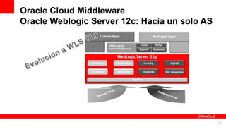 Oracle Cloud Middleware
Oracle Weblogic Server 12c: Hacia un solo AS




         For Oracle employees and authorized partners only. Do not distribute to third parties.
                      © 2012 Oracle Corporation – Proprietary and Confidential                    24
 