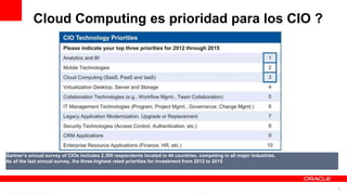 Cloud Computing es prioridad para los CIO ?




Gartner’s annual survey of CIOs includes 2,300 respondents located in 44 countries, competing in all major industries.
As of the last annual survey, the three-highest rated priorities for investment from 2012 to 2015




                                        For Oracle employees and authorized partners only. Do not distribute to third parties.
                                                     © 2012 Oracle Corporation – Proprietary and Confidential                    3
 
