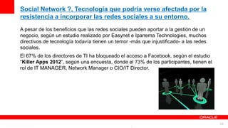 Social Network ?, Tecnología que podría verse afectada por la
resistencia a incorporar las redes sociales a su entorno.
A pesar de los beneficios que las redes sociales pueden aportar a la gestión de un
negocio, según un estudio realizado por Easynet e Ipanema Technologies, muchos
directivos de tecnología todavía tienen un temor -más que injustificado- a las redes
sociales.
El 67% de los directores de TI ha bloqueado el acceso a Facebook, según el estudio
“Killer Apps 2012“, según una encuesta, donde el 73% de los participantes, tienen el
rol de IT MANAGER, Network Manager o CIO/IT Director.




                   For Oracle employees and authorized partners only. Do not distribute to third parties.
                                © 2012 Oracle Corporation – Proprietary and Confidential                    34
 