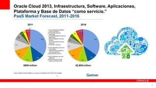 Oracle Cloud 2013, Infraestructura, Software, Aplicaciones,
Plataforma y Base de Datos “como servicio.”




              For Oracle employees and authorized partners only. Do not distribute to third parties.
                           © 2012 Oracle Corporation – Proprietary and Confidential                    8
 