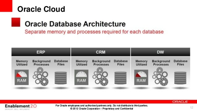 Oracle cloud 2013 infraestructura software plataforma y base de datos…