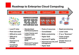 Oracle+cloud+computing+ +iasa+thailand+2011 | PDF