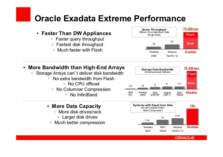 Oracle+cloud+computing+ +iasa+thailand+2011