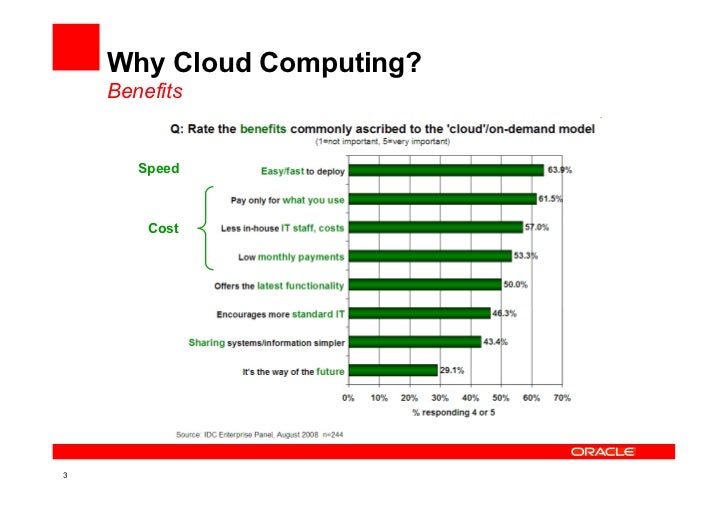 Oracle+cloud+computing+ +iasa+thailand+2011