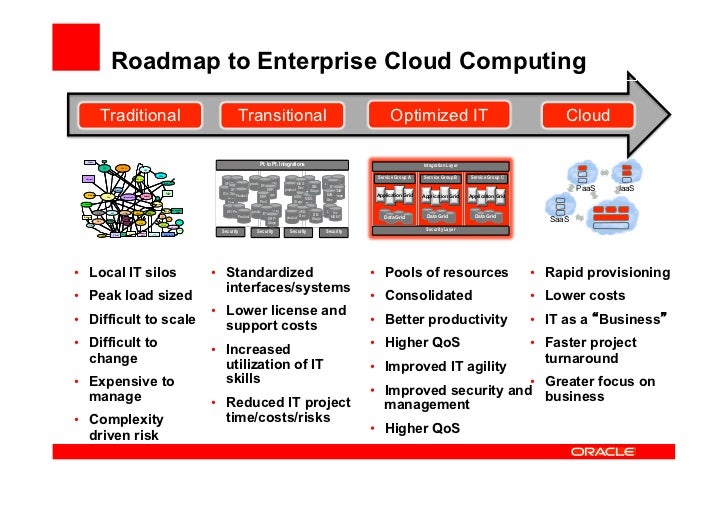 Oracle+cloud+computing+ +iasa+thailand+2011