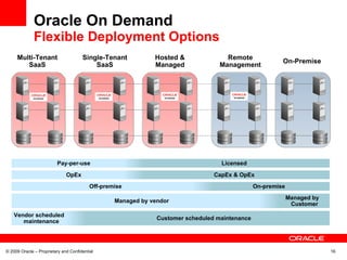 Oracle On Demand Flexible Deployment Options Remote Management Hosted & Managed Multi-Tenant SaaS Single-Tenant SaaS On-Pr...