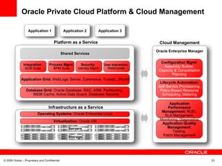 Oracle Cloud Platform & Cloud Management Virtualization:  Oracle VM Operating Systems:  Oracle Enterprise Linux Servers St...