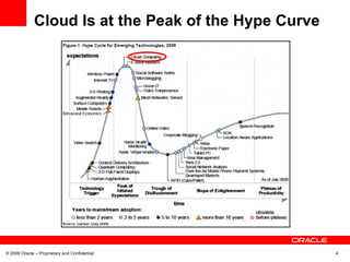 Cloud Is at the Peak of the Hype Curve 