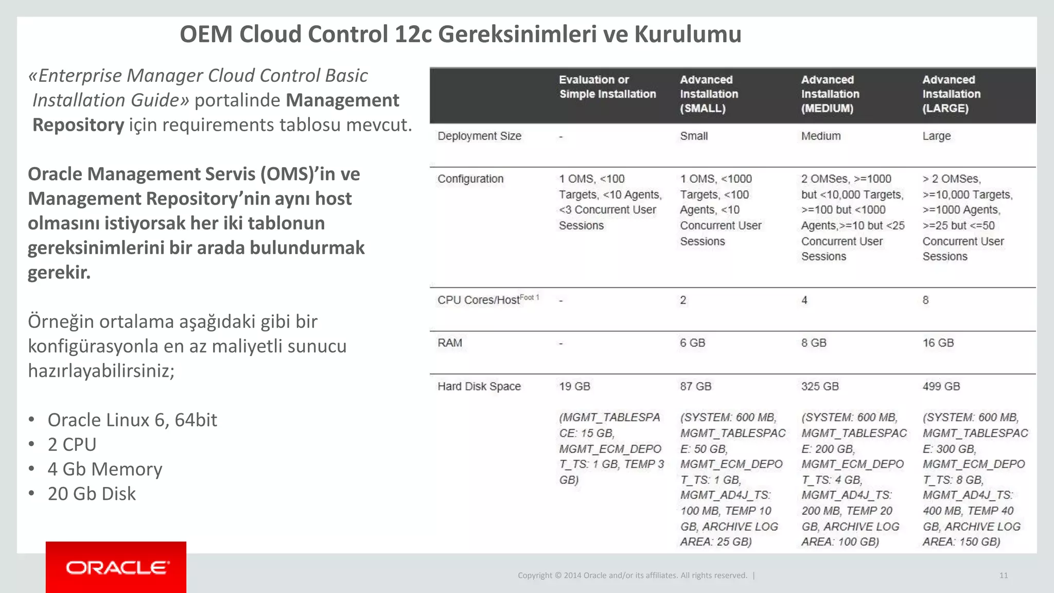 Copyright © 2014 Oracle and/or its affiliates. All rights reserved. | 11
OEM Cloud Control 12c Gereksinimleri ve Kurulumu
«Enterprise Manager Cloud Control Basic
Installation Guide» portalinde Management
Repository için requirements tablosu mevcut.
Oracle Management Servis (OMS)’in ve
Management Repository’nin aynı host
olmasını istiyorsak her iki tablonun
gereksinimlerini bir arada bulundurmak
gerekir.
Örneğin ortalama aşağıdaki gibi bir
konfigürasyonla en az maliyetli sunucu
hazırlayabilirsiniz;
• Oracle Linux 6, 64bit
• 2 CPU
• 4 Gb Memory
• 20 Gb Disk
 
