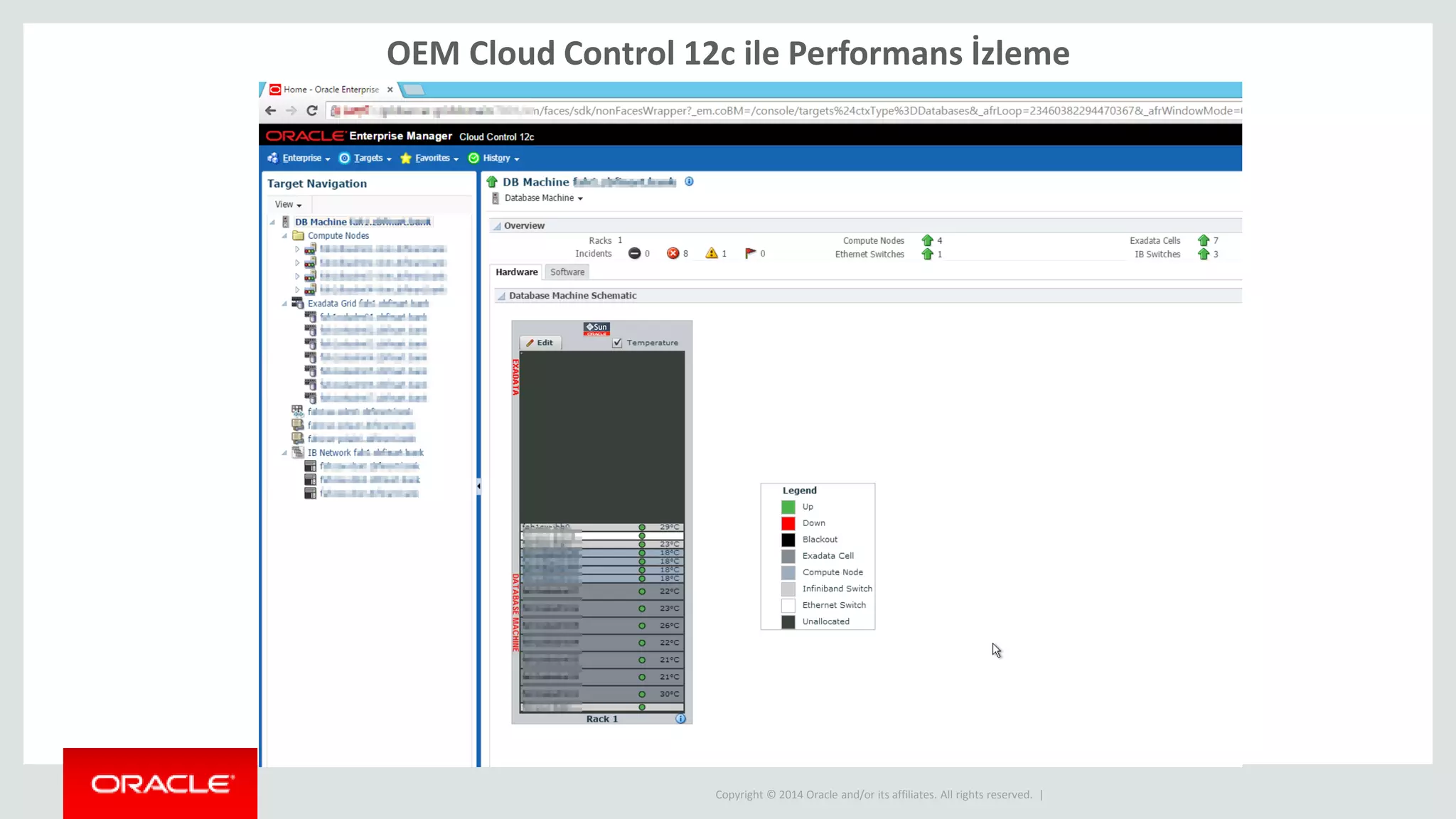Copyright © 2014 Oracle and/or its affiliates. All rights reserved. |
OEM Cloud Control 12c ile Performans İzleme
 