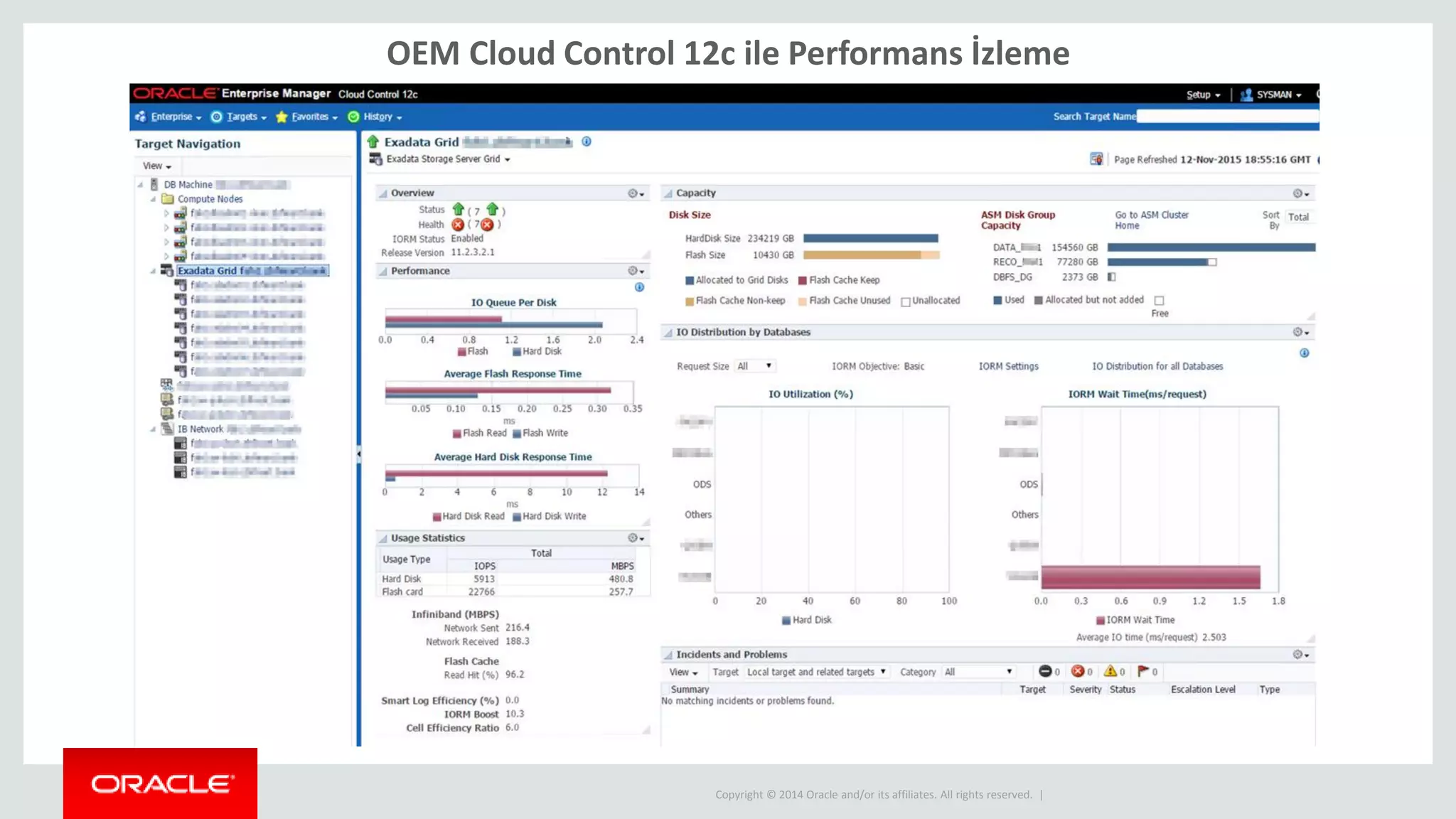 Copyright © 2014 Oracle and/or its affiliates. All rights reserved. |
OEM Cloud Control 12c ile Performans İzleme
 