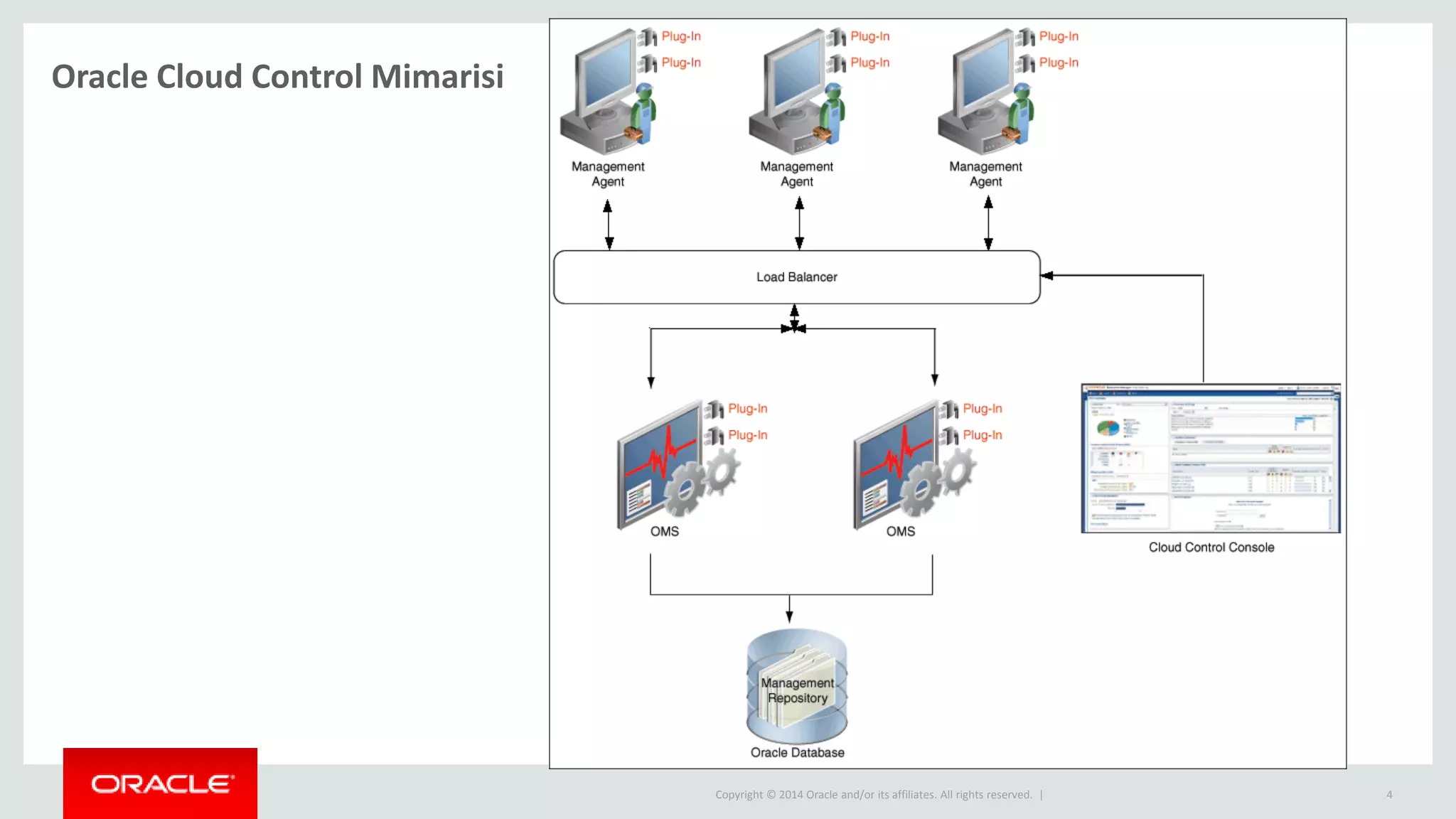Copyright © 2014 Oracle and/or its affiliates. All rights reserved. | 4
Oracle Cloud Control Mimarisi
 