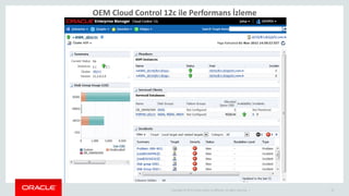 Copyright © 2014 Oracle and/or its affiliates. All rights reserved. | 19
OEM Cloud Control 12c ile Performans İzleme
 