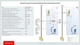 Copyright © 2014 Oracle and/or its affiliates. All rights reserved. | 5
Oracle Cloud Control Default Port Gereksinimleri
P...