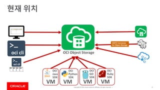 Copyright © 2019,Oracle and/orits affiliates. All rights reserved. | 71
OCI Object Storage
현재 위치
oci cli
VM
OCI
Java
SDK
V...