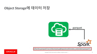 Copyright © 2019,Oracle and/orits affiliates. All rights reserved. |
Object Storage에 데이터 저장
73
parquet
df.write.parquet("o...