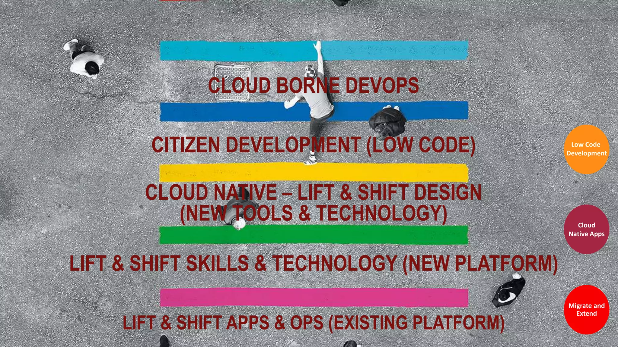 LIFT & SHIFT APPS & OPS (EXISTING PLATFORM)
LIFT & SHIFT SKILLS & TECHNOLOGY (NEW PLATFORM)
CLOUD NATIVE – LIFT & SHIFT DESIGN
(NEW TOOLS & TECHNOLOGY)
CITIZEN DEVELOPMENT (LOW CODE)
CLOUD BORNE DEVOPS
Migrate and
Extend
Cloud
Native Apps
Low Code
Development
 