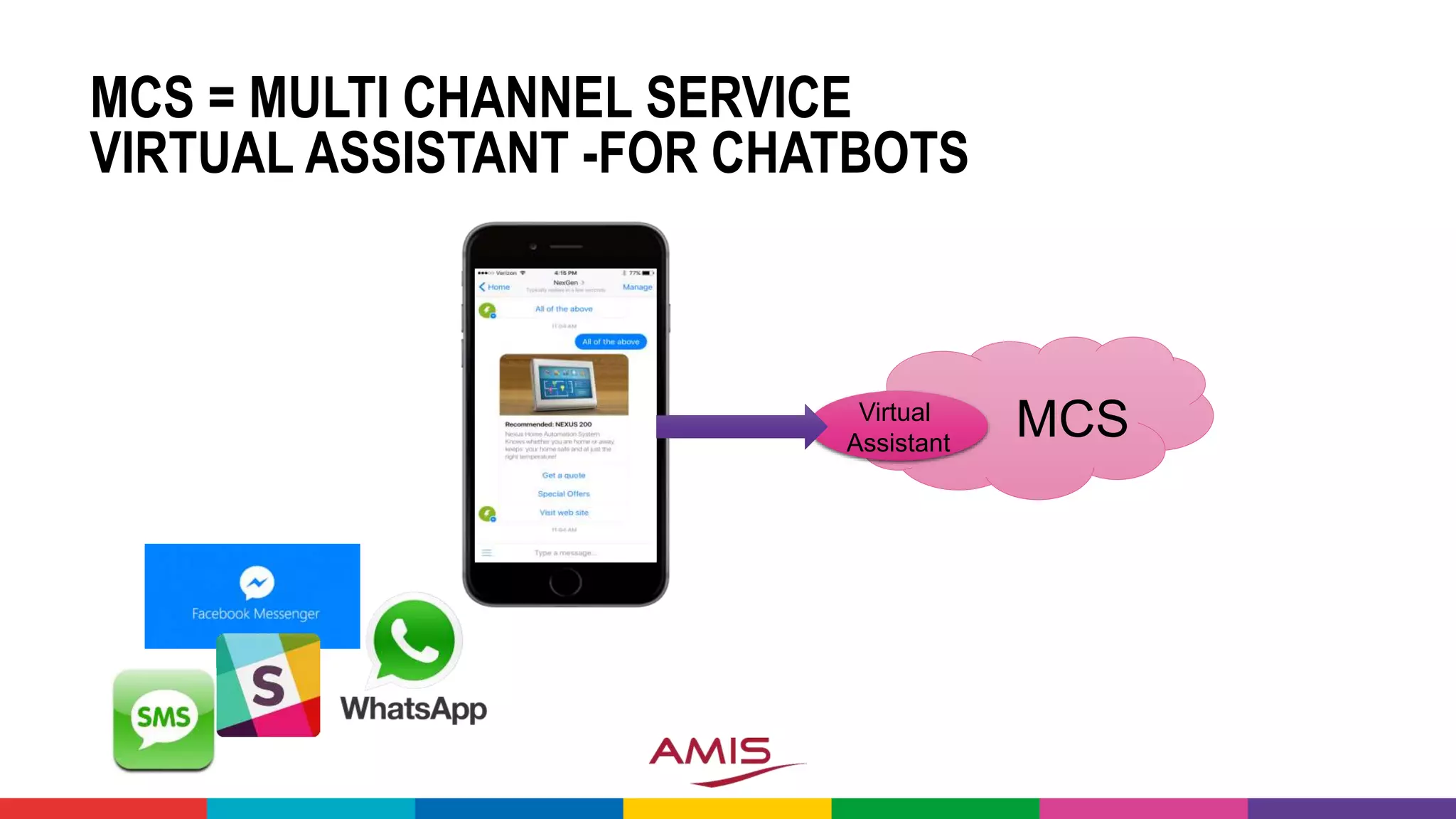 MCS = MULTI CHANNEL SERVICE
VIRTUAL ASSISTANT -FOR CHATBOTS
MCSVirtual
Assistant
 