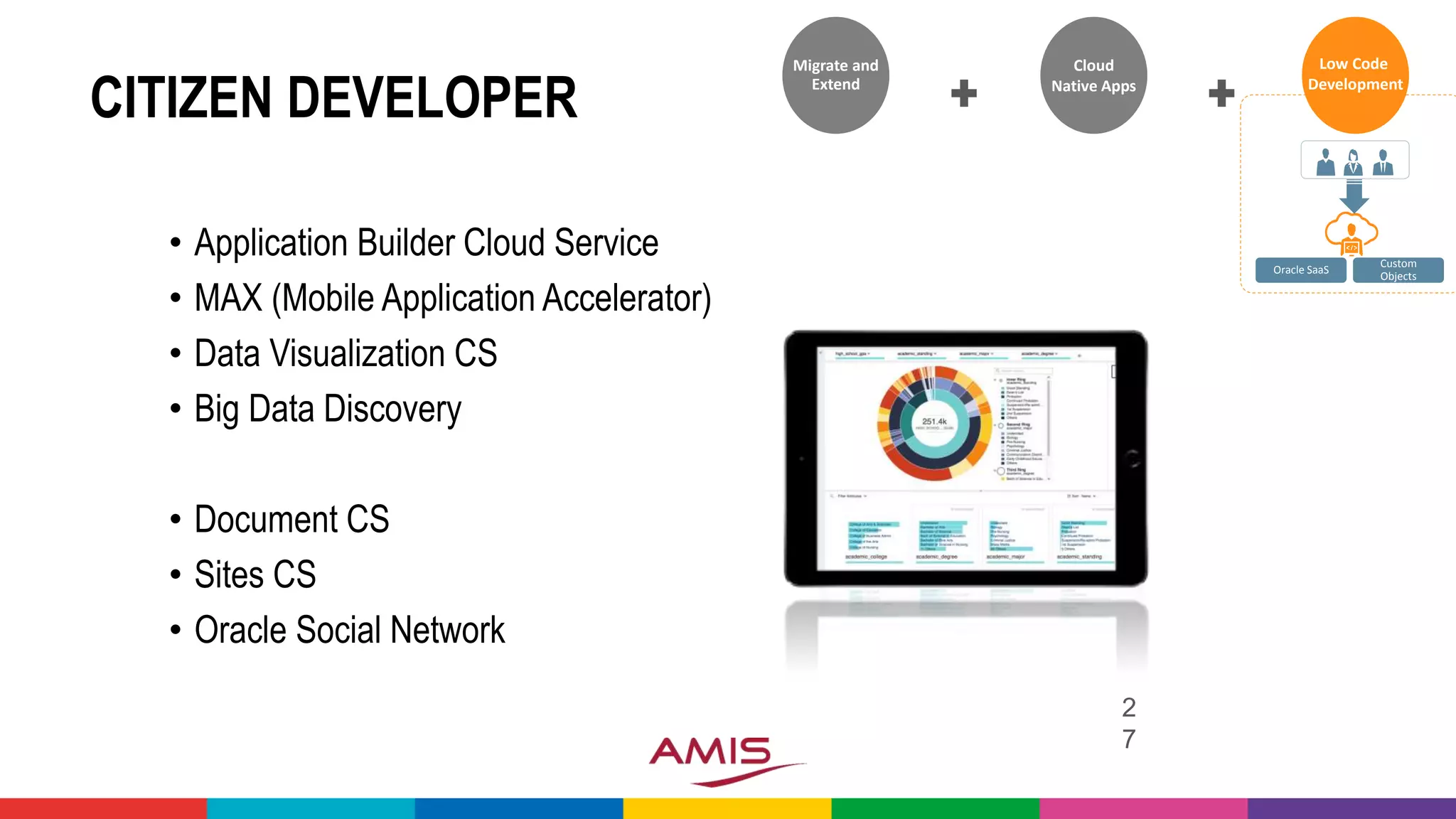 CITIZEN DEVELOPER
• Application Builder Cloud Service
• MAX (Mobile Application Accelerator)
• Data Visualization CS
• Big Data Discovery
• Document CS
• Sites CS
• Oracle Social Network
Migrate and
Extend
Cloud
Native Apps
Low Code
Development
Oracle SaaS
Custom
Objects
2
7
 
