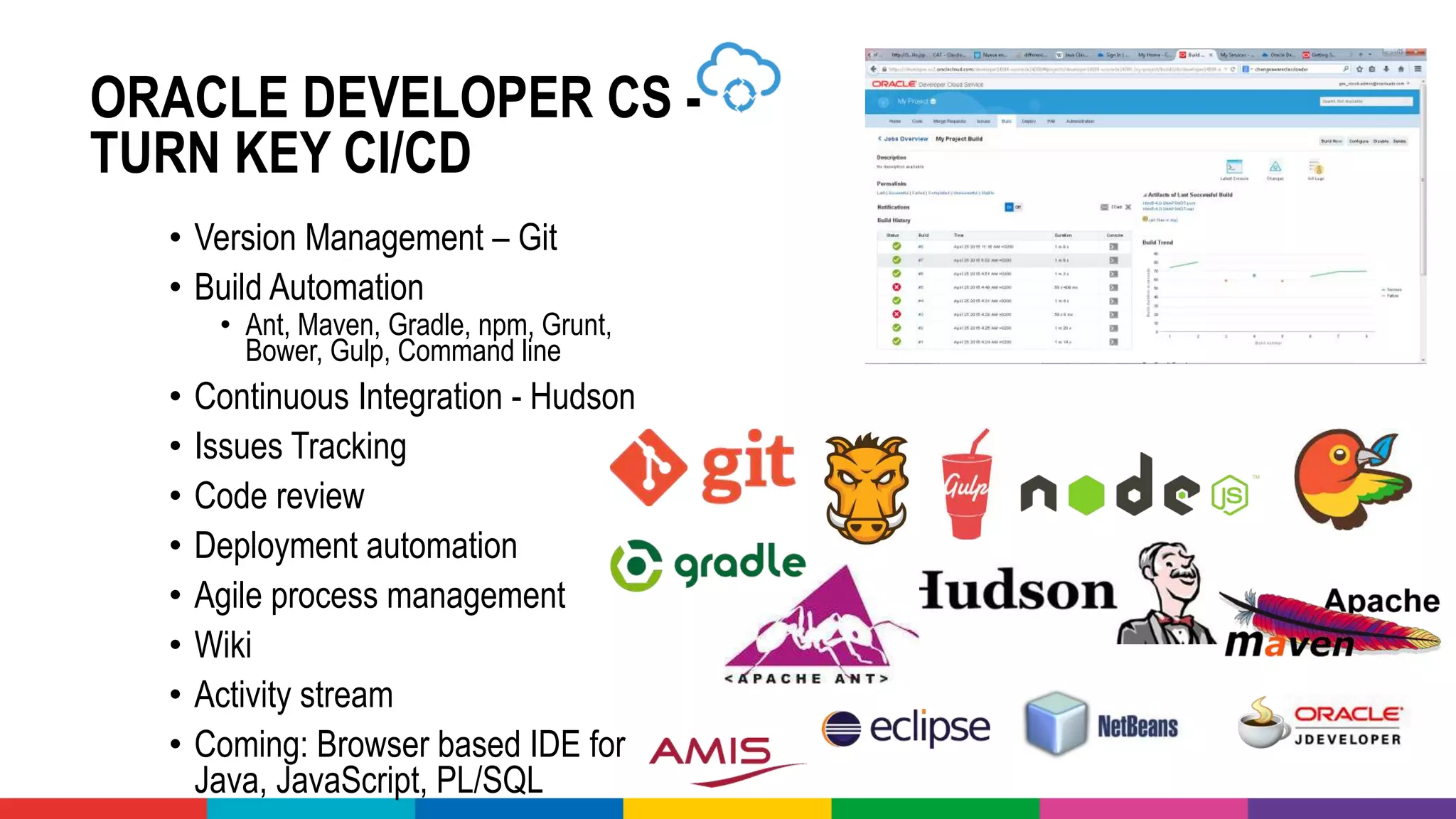 ORACLE DEVELOPER CS -
TURN KEY CI/CD
• Version Management – Git
• Build Automation
• Ant, Maven, Gradle, npm, Grunt,
Bower, Gulp, Command line
• Continuous Integration - Hudson
• Issues Tracking
• Code review
• Deployment automation
• Agile process management
• Wiki
• Activity stream
• Coming: Browser based IDE for
Java, JavaScript, PL/SQL
 