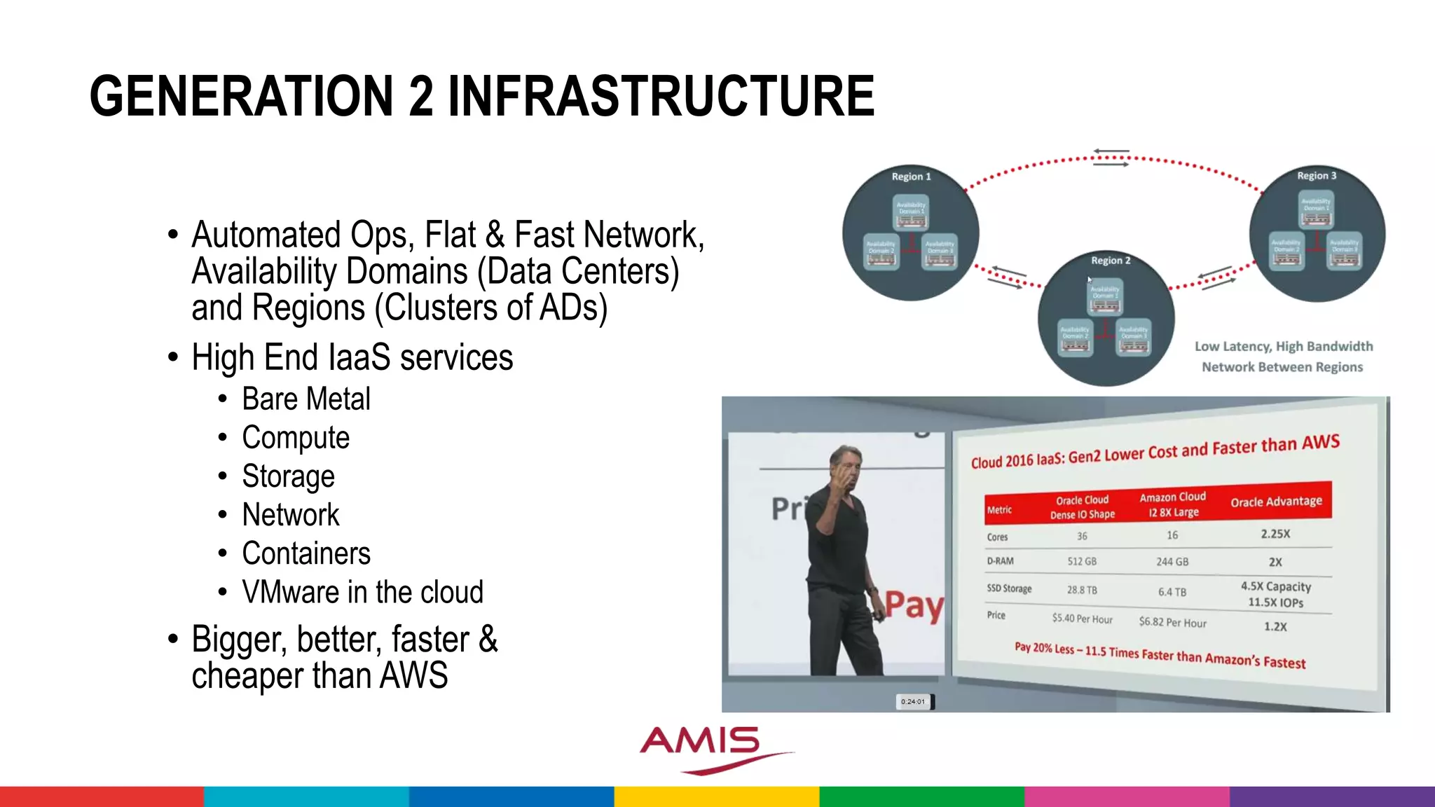 GENERATION 2 INFRASTRUCTURE
• Automated Ops, Flat & Fast Network,
Availability Domains (Data Centers)
and Regions (Clusters of ADs)
• High End IaaS services
• Bare Metal
• Compute
• Storage
• Network
• Containers
• VMware in the cloud
• Bigger, better, faster &
cheaper than AWS
 