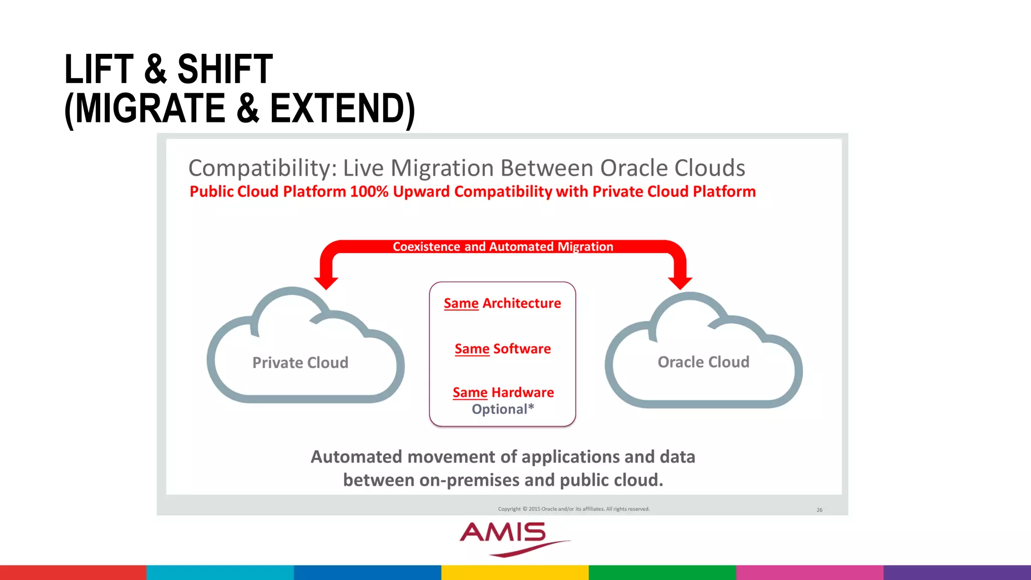 LIFT & SHIFT
(MIGRATE & EXTEND)
 