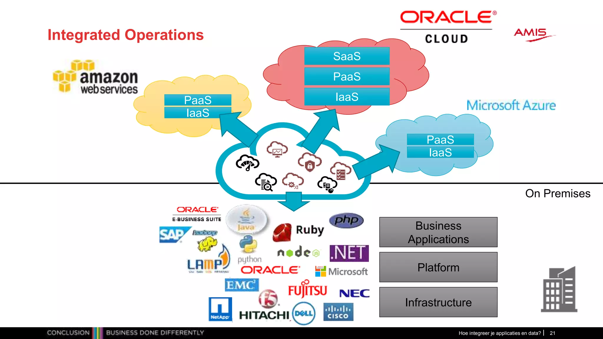 Integrated Operations
Hoe integreer je applicaties en data? 21
On Premises
Infrastructure
Platform
Business
Applications
IaaS
PaaS
SaaS
IaaS
PaaS
IaaS
PaaS
 