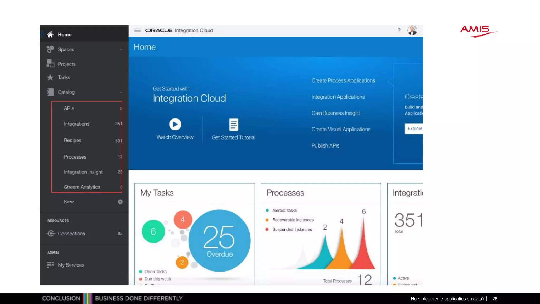 Hoe integreer je applicaties en data? 26
 