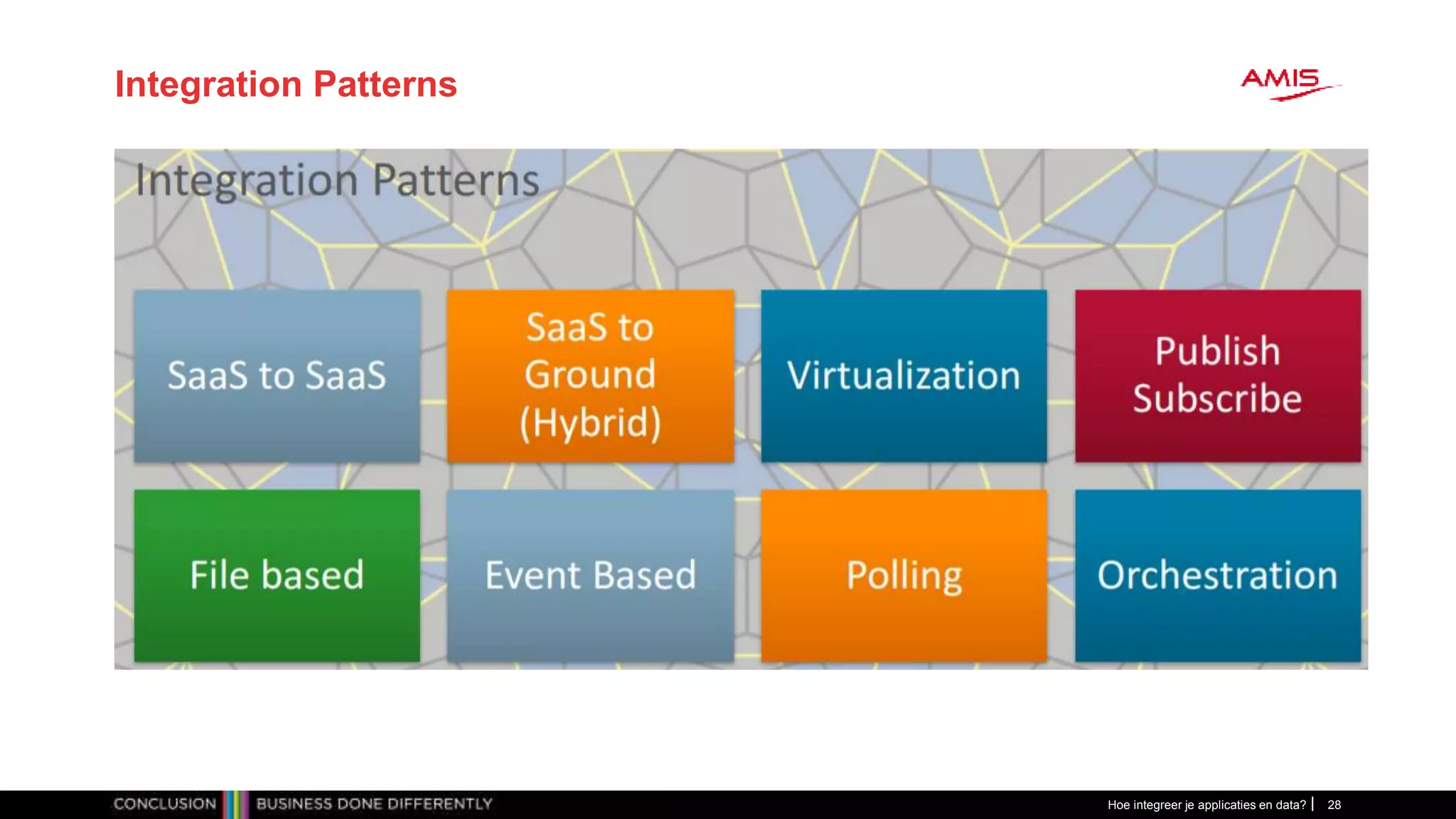 Integration Patterns
Hoe integreer je applicaties en data? 28
 