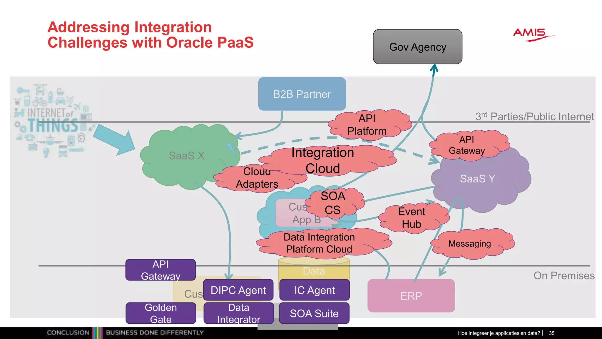 Addressing Integration
Challenges with Oracle PaaS
Hoe integreer je applicaties en data? 35
Data
Warehouse
SaaS X
PaaS X
SaaS Y
Custom
App B
On Premises
3rd Parties/Public Internet
B2B Partner
Gov Agency
ERPCustom App A
API
Platform
SOA
CS
Messaging
Event
Hub
IC Agent
SOA Suite
Data Integration
Platform Cloud
DIPC Agent
Data
Integrator
Golden
Gate
Cloud
Adapters
Integration
Cloud
API
Gateway
API
Gateway
 