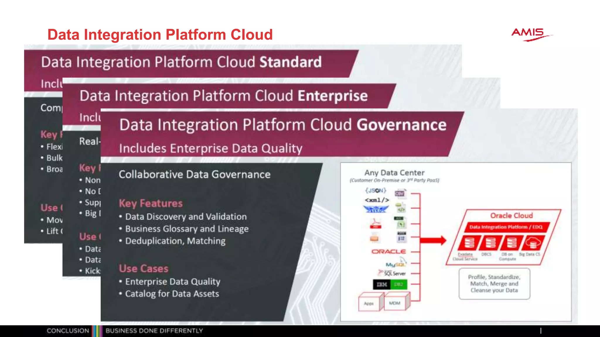 Data Integration Platform Cloud
Hoe integreer je applicaties en data? 37
 