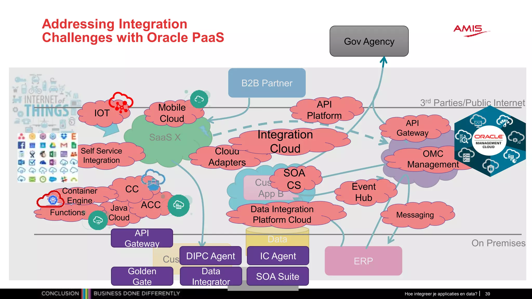 Addressing Integration
Challenges with Oracle PaaS
Hoe integreer je applicaties en data? 39
Data
Warehouse
SaaS X
PaaS X
SaaS Y
Custom
App B
On Premises
3rd Parties/Public Internet
B2B Partner
Gov Agency
ERPCustom App A
API
Platform
SOA
CS
Messaging
Event
Hub
IOT
IC Agent
SOA Suite
Data Integration
Platform Cloud
DIPC Agent
OMC
Management
Data
Integrator
Golden
Gate
Cloud
Adapters
Integration
Cloud
Mobile
Cloud
API
Gateway
API
Gateway
Java
Cloud
ACC
CC
Functions
Self Service
Integration
Container
Engine
 