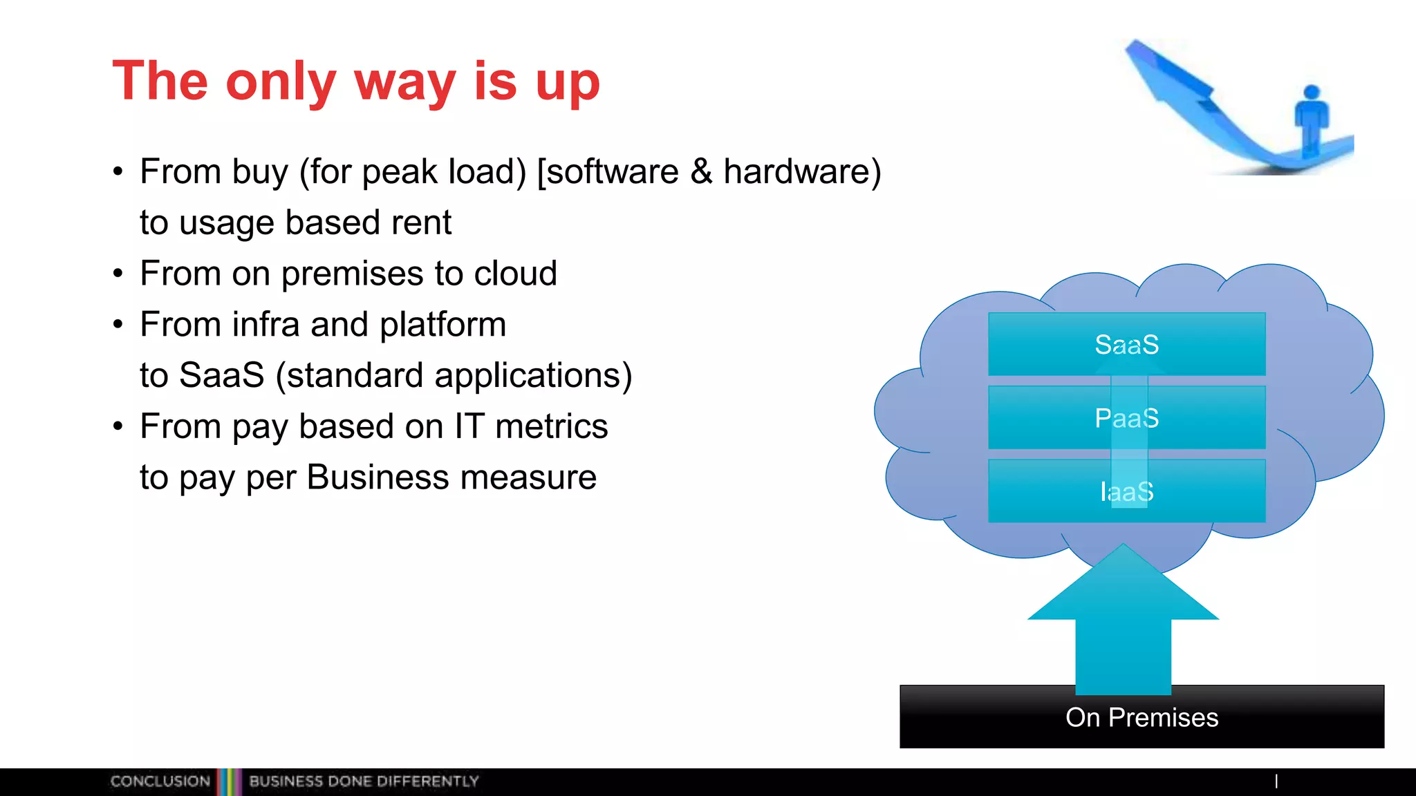 The only way is up
• From buy (for peak load) [software & hardware)
to usage based rent
• From on premises to cloud
• From infra and platform
to SaaS (standard applications)
• From pay based on IT metrics
to pay per Business measure IaaS
PaaS
SaaS
On Premises
 