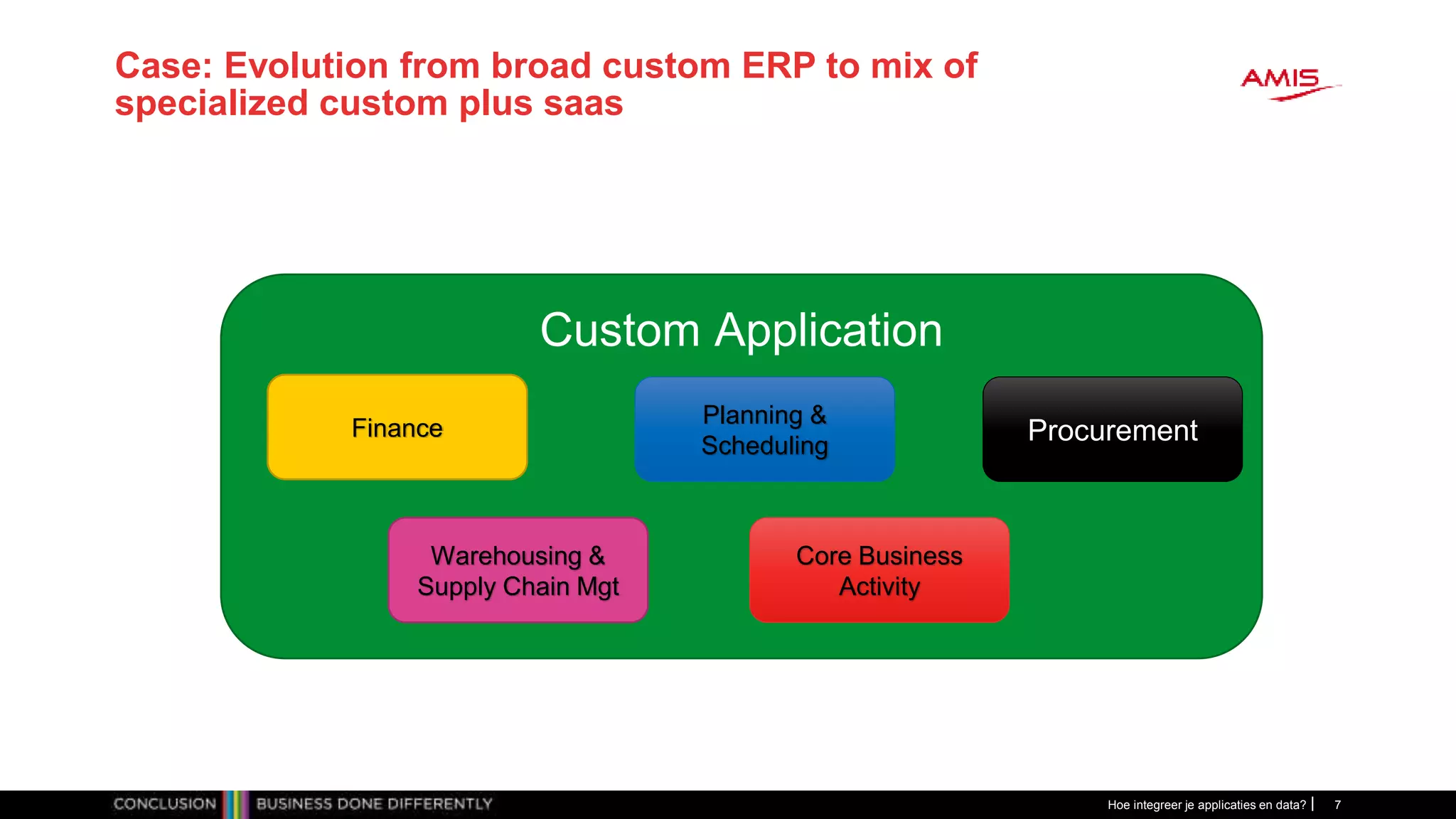 Case: Evolution from broad custom ERP to mix of
specialized custom plus saas
Hoe integreer je applicaties en data? 7
Custom Application
Finance
Warehousing &
Supply Chain Mgt
Planning &
Scheduling
Core Business
Activity
Procurement
 