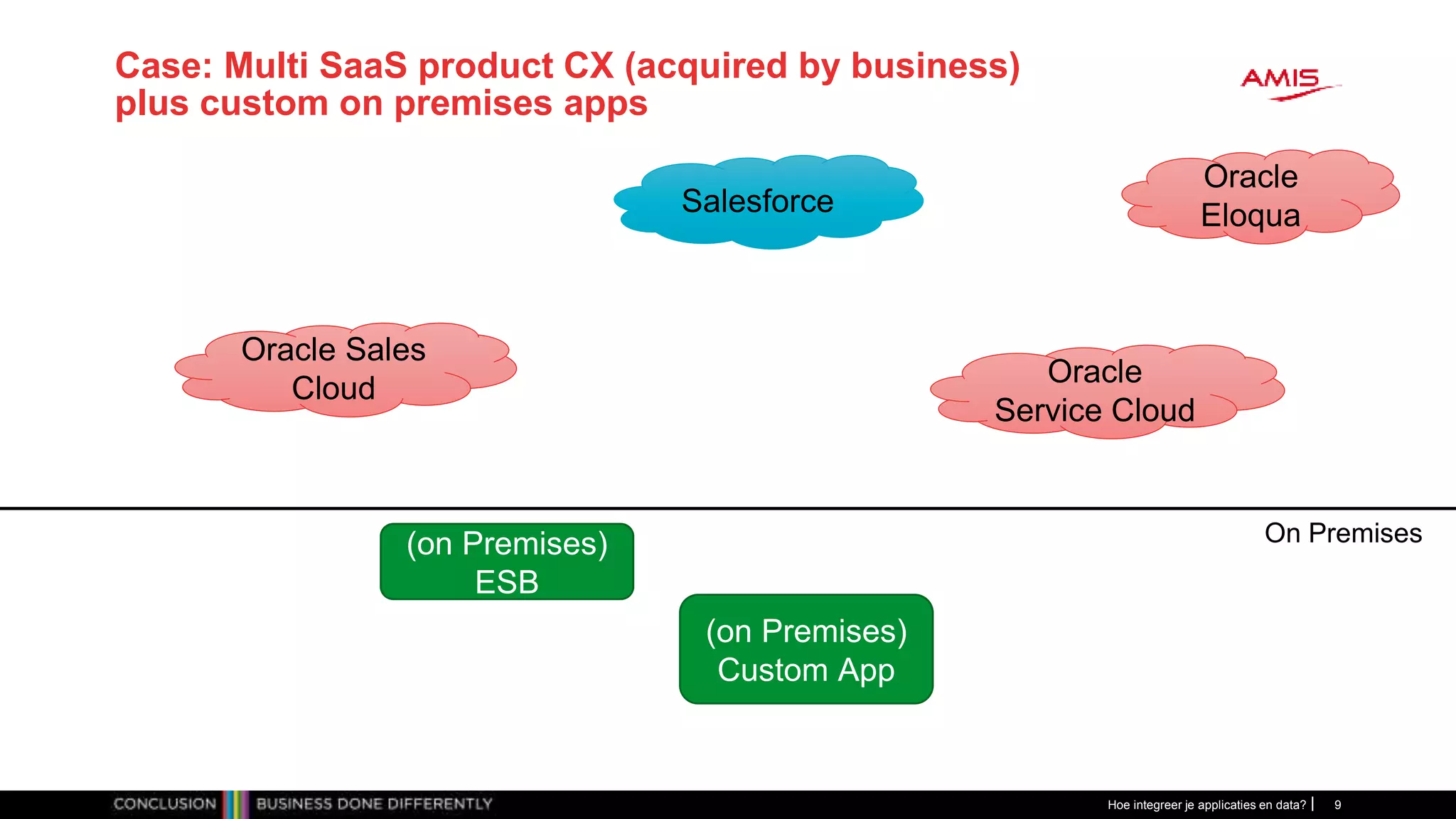 Case: Multi SaaS product CX (acquired by business)
plus custom on premises apps
Hoe integreer je applicaties en data? 9
Oracle
Eloqua
Oracle Sales
Cloud
(on Premises)
Custom App
(on Premises)
ESB
On Premises
Salesforce
Oracle
Service Cloud
 