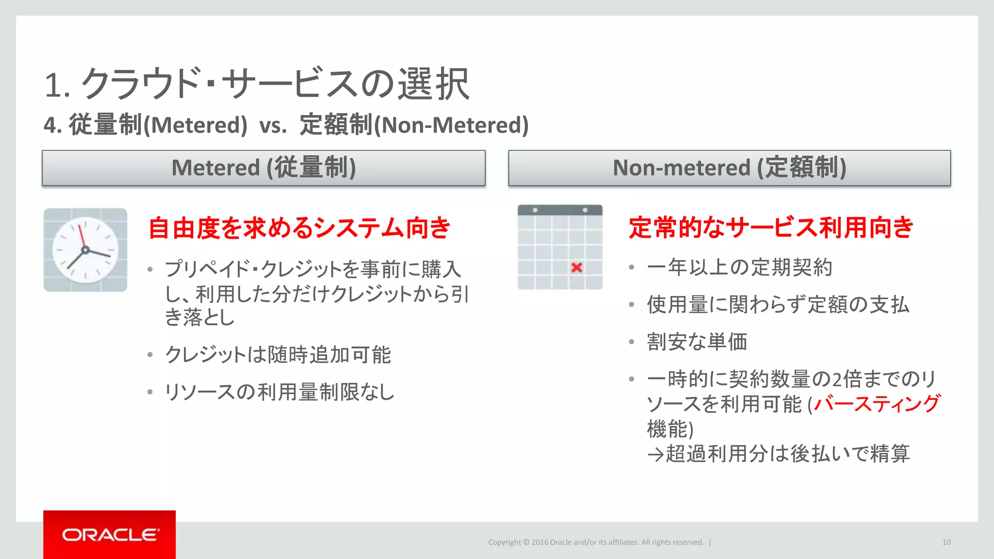 Copyright © 2016 Oracle and/or its affiliates. All rights reserved. |
1. クラウド・サービスの選択
4. 従量制(Metered) vs. 定額制(Non-Metered)
10
Non-metered (定額制)
定常的なサービス利用向き
• 一年以上の定期契約
• 使用量に関わらず定額の支払
• 割安な単価
• 一時的に契約数量の2倍までのリ
ソースを利用可能 (バースティング
機能)
→超過利用分は後払いで精算
Metered (従量制)
自由度を求めるシステム向き
• プリペイド・クレジットを事前に購入
し、利用した分だけクレジットから引
き落とし
• クレジットは随時追加可能
• リソースの利用量制限なし
 
